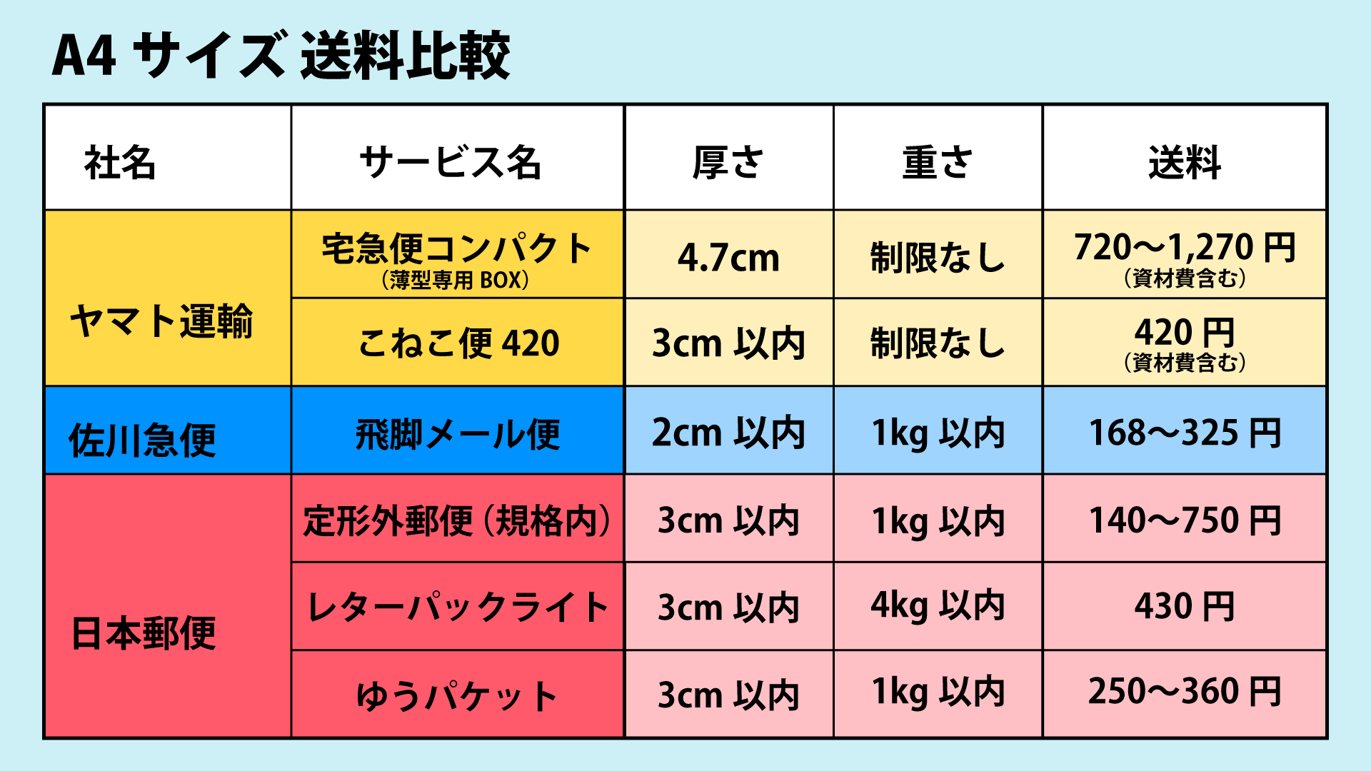 A4サイズ送料比較.png